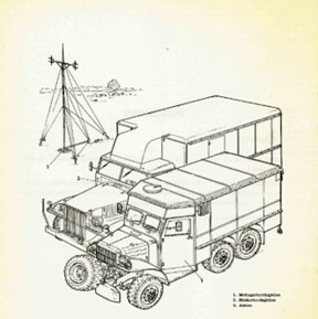 Markradiostation RK-01 C_R med mottagarantenn